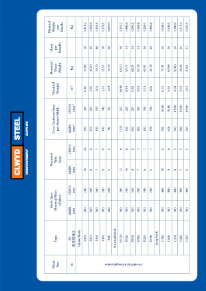 Mesh sizes download